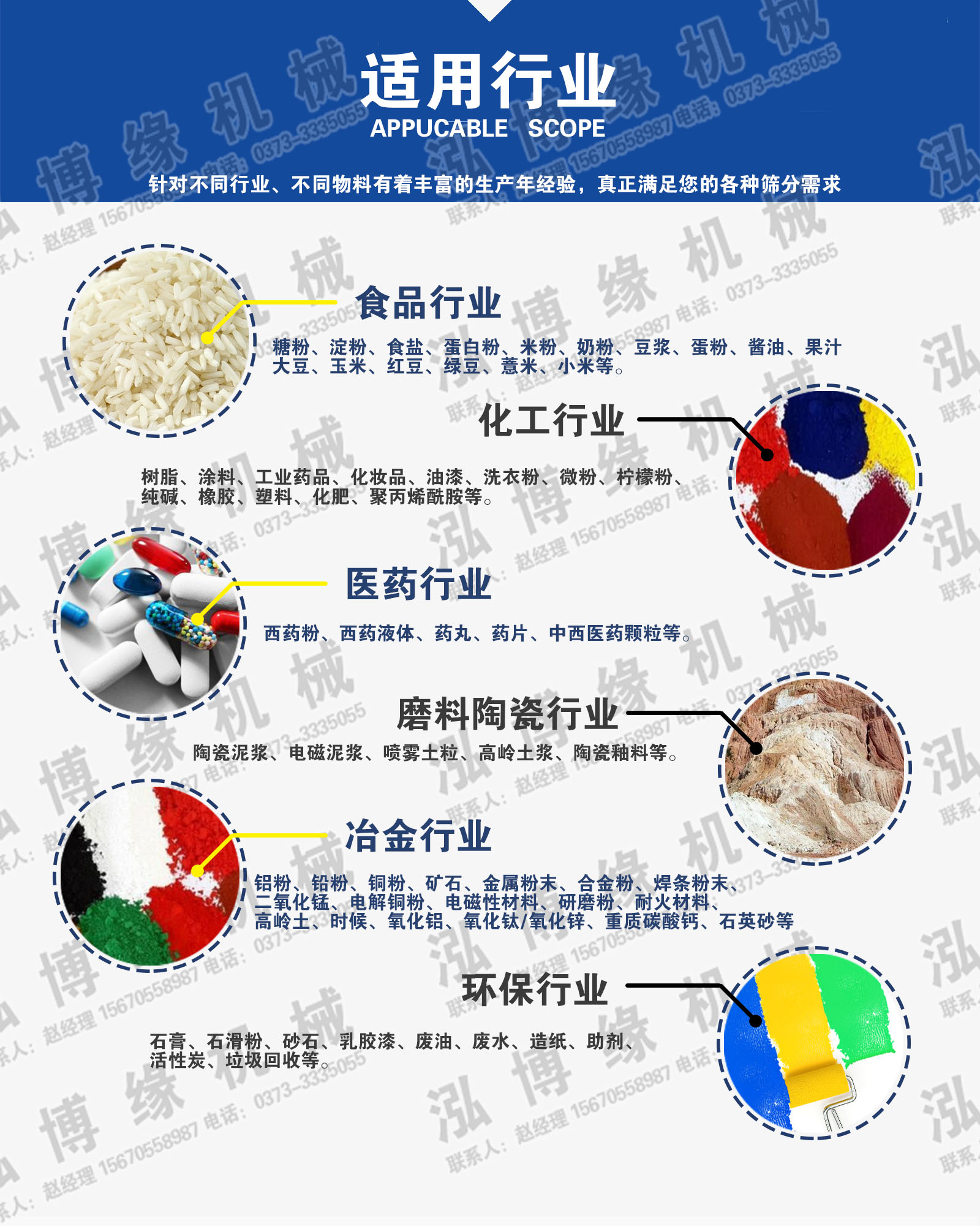 藥粉振動篩粉機適用行業(yè) 藥粉振動篩粉機適用行業(yè)
