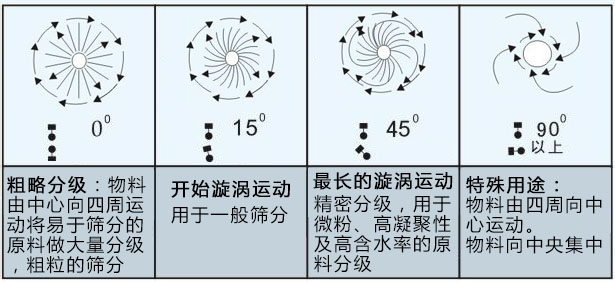 粉煤灰提煉漂珠 粉煤灰漂珠篩粉機(jī)廠(chǎng)家直供