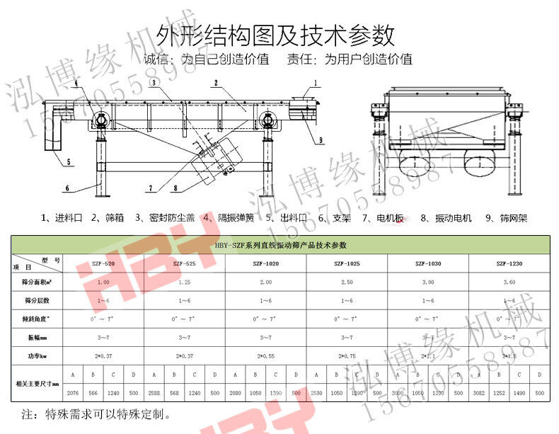 SZF直線篩粉機都應(yīng)用在哪些領(lǐng)域？？