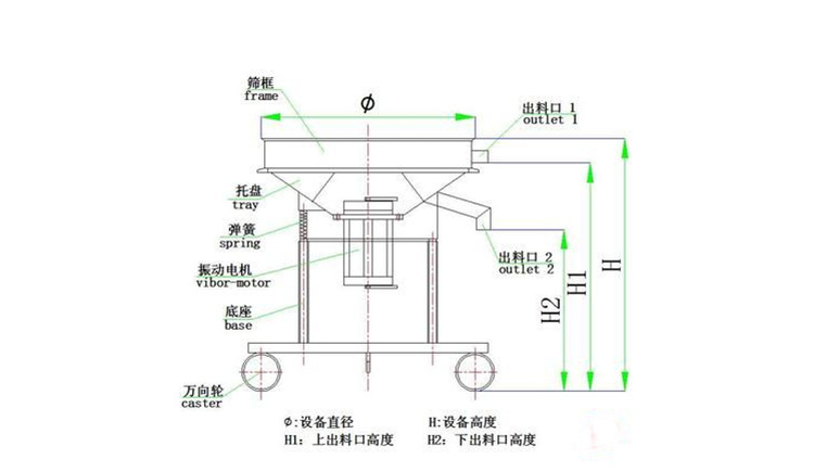 酵母液、酵母粉用什么設(shè)備 可以進行篩分？泓博緣廠家告訴您